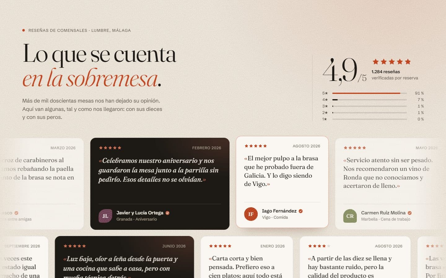 Lo que generó la IA con el prompt Lite de Testimonios en doble marquesina